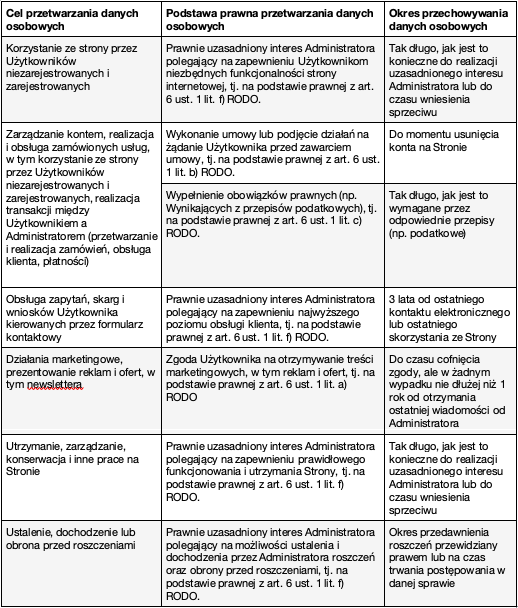 Cele przetwarzania danych